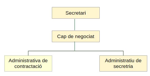 OrganigramaSecretaria