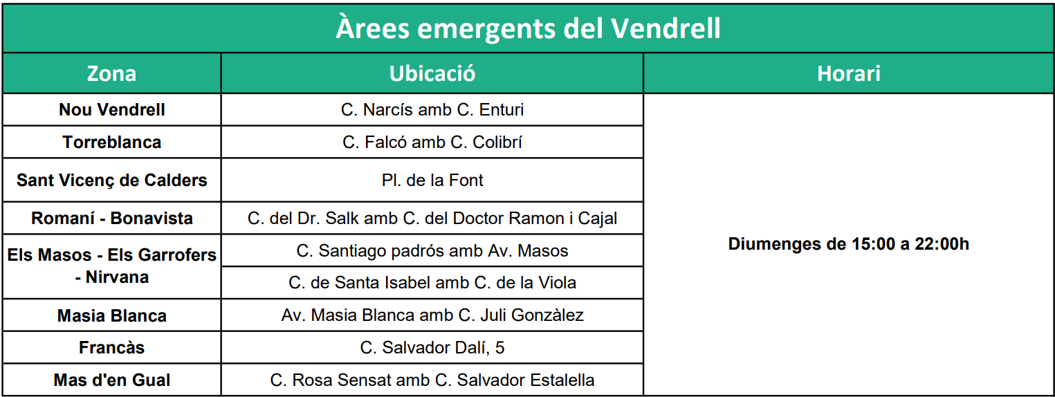 arees emergents