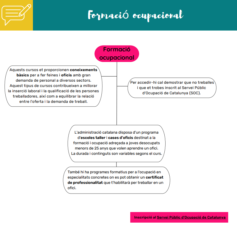 Esquema Formació Ocupacional