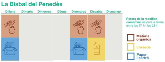 Calendari setmanal de recollida porta a porta comercial a la Bisbal del Penedès