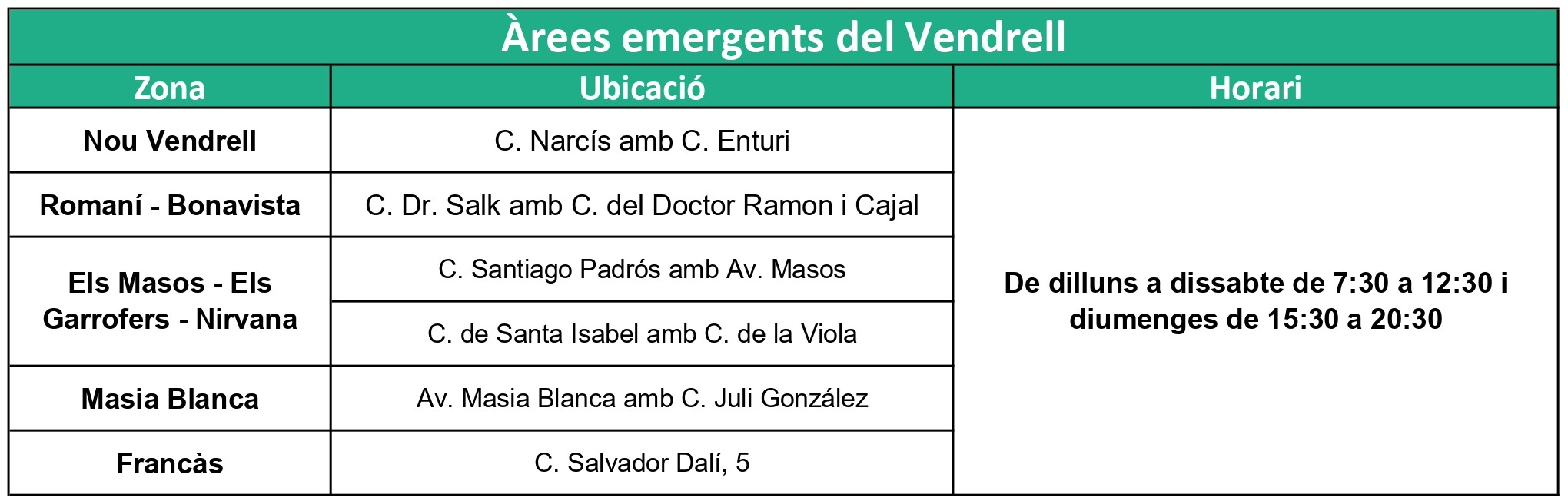 Àrees emergents El Vendrell