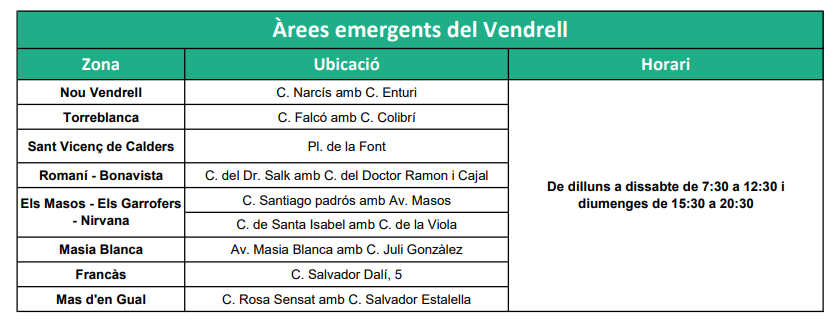 Àrees emergents El Vendrell