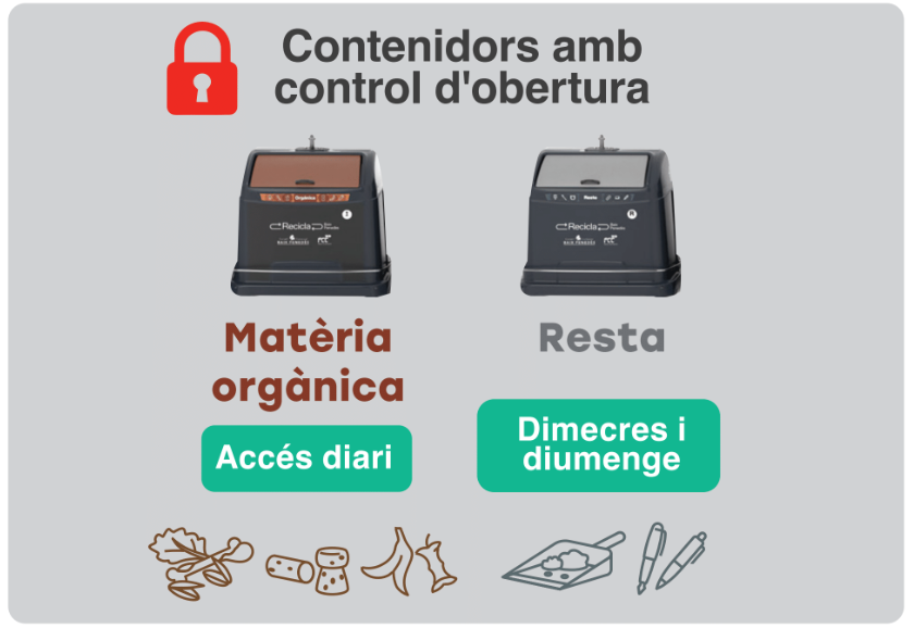 Contenidors intel·ligents