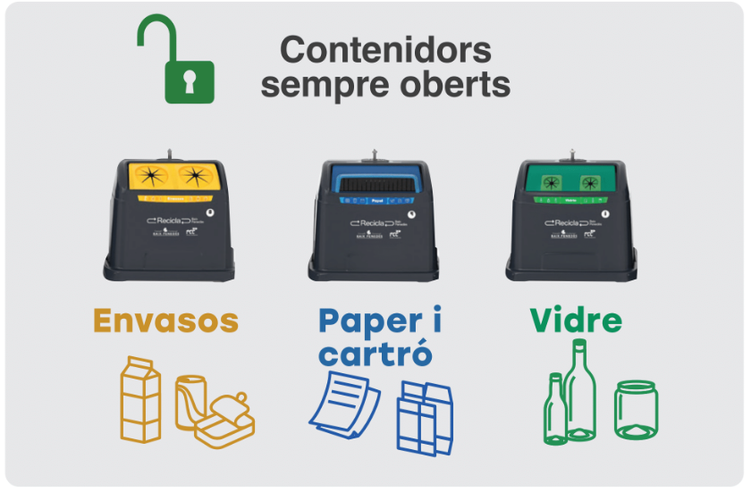 Contenidors intel·ligents