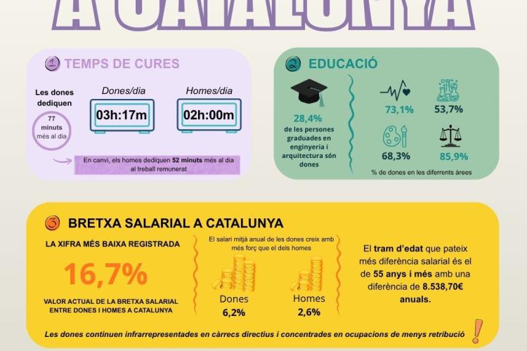 Cartell igualtat salarial